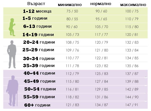kruvno