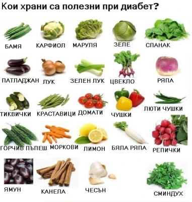 Кои храни са полезни при диабет?