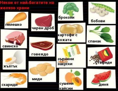 Някои от най-богатите на желязо продукти