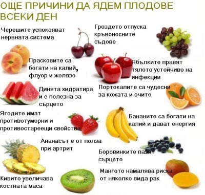 Още причини да ядем плодове всеки ден