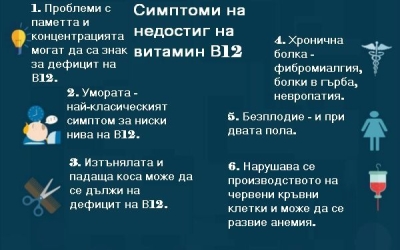 Недостиг на витамин В12 - какви са симптомите?