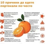 10 причини да ядете портокали